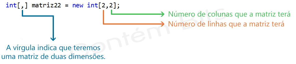 Matrizes - C#