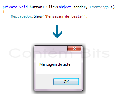 MessageBox C#