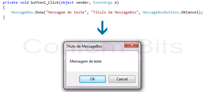 MessageBox C#