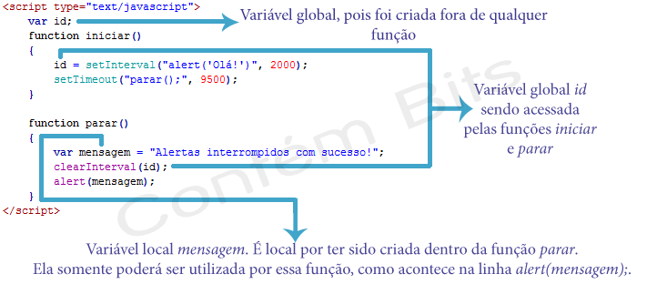 Variáveis - Javascript