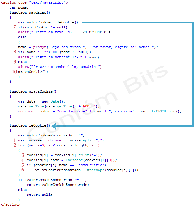 Cookies - JavaScript