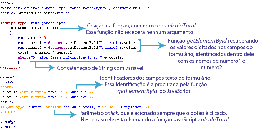 getElementById JavaScript