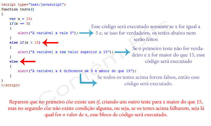 Estruturas de Decisão - Javascript