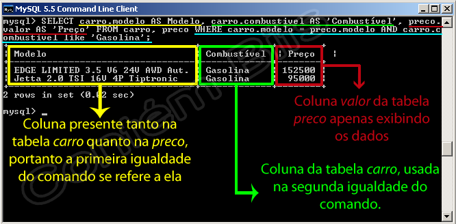 Inner Join MySQL