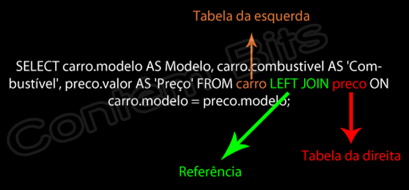 Outer Join MySQL