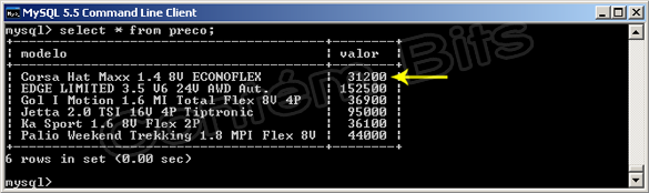 Função Min Max MySQL