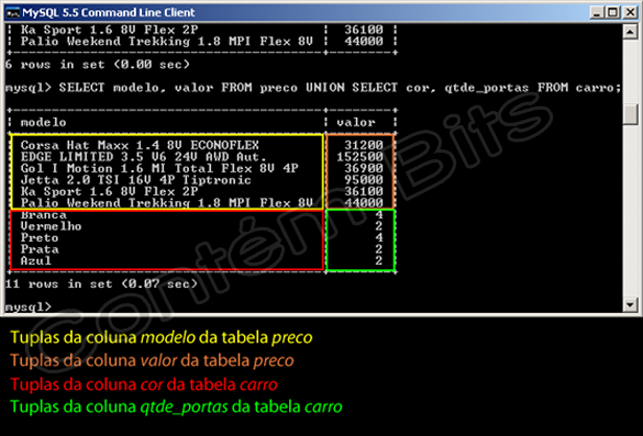 Função Union MySQL