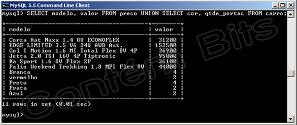 Função Union MySQL