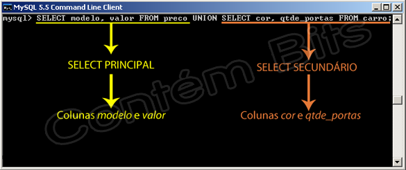 Função Union MySQL