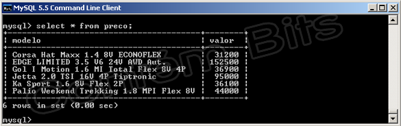 Views MySQL