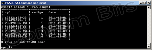 Group By MySQL