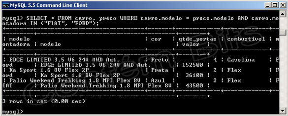 Consultas Aninhadas MySQL