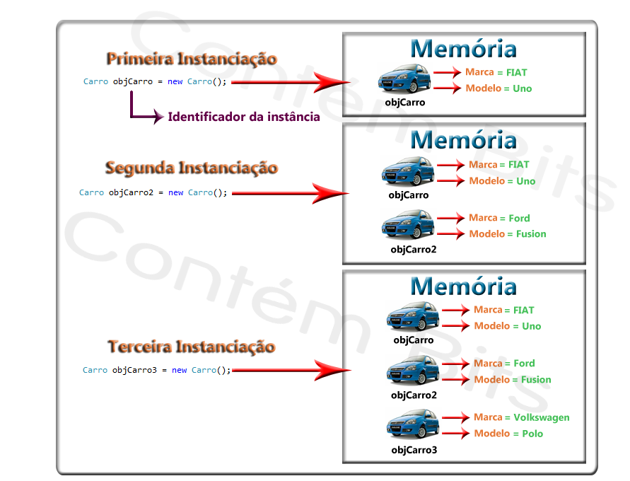 Instância