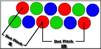 Dot Pitch