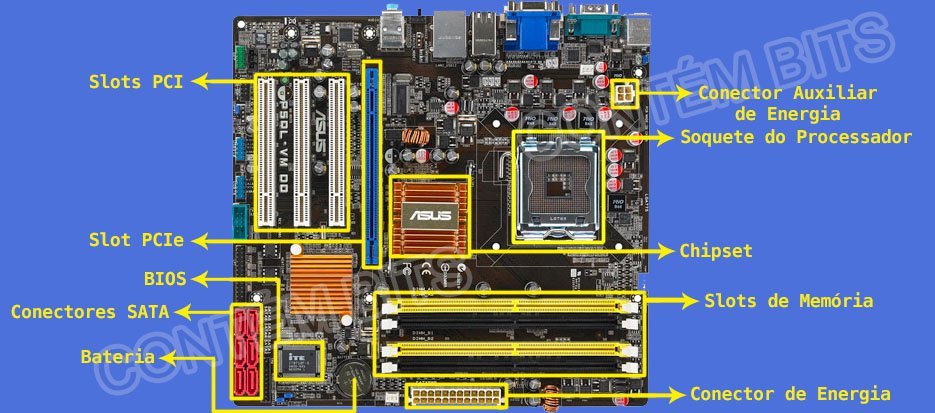 Placa Mãe e seus principais componentes