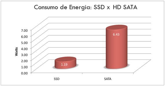 SSD